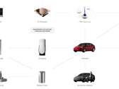 Più di un'azienda automobilistica (immagine: Tesla)