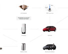 Più di un'azienda automobilistica (immagine: Tesla)