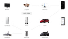 Più di un&#039;azienda automobilistica (immagine: Tesla)