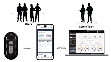 I dati vengono trasmessi tramite Bluetooth agli smartphone prima di essere caricati nel cloud. (Fonte: Epicore)