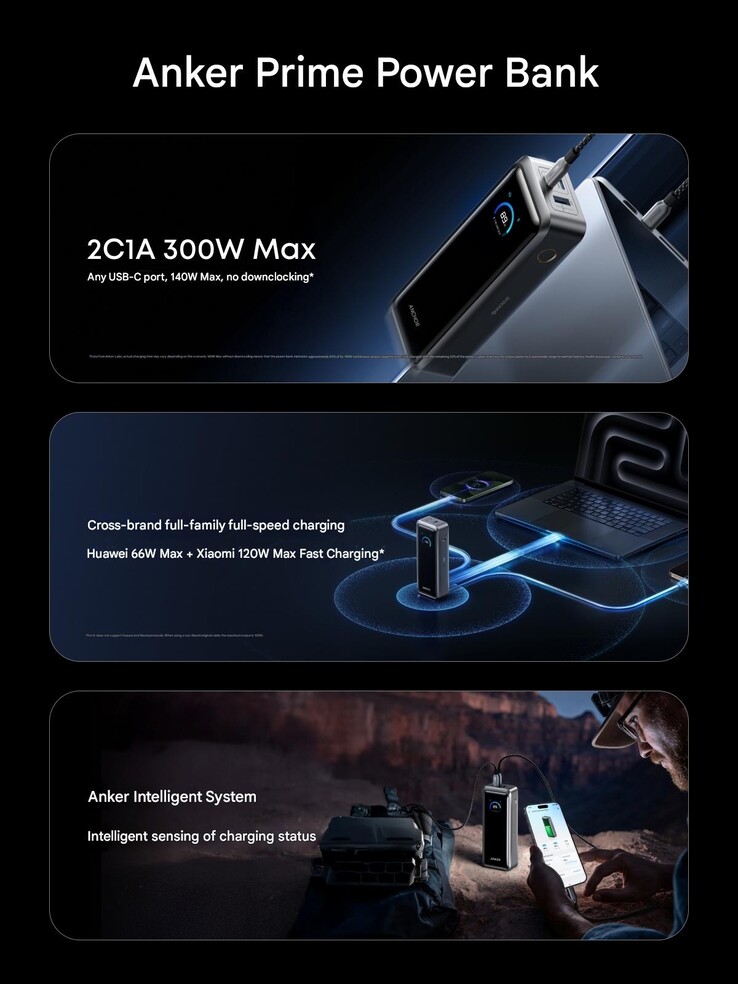 Un poster per la banca di energia Anker Prime 2026 (26K, 300W)