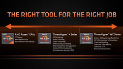 Scenario di esempio per le APUs AMD Ryzen