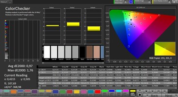 Precisione del colore (True Tone disattivato)