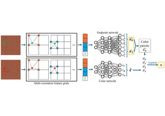 Reti neurali messe a frutto (Fonte: AMD GPUOpen)