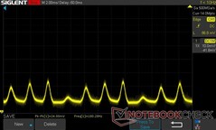 0% di luminosità: PWM 180,28 Hz