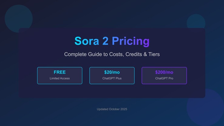 Prezzi di Sora 2. (Fonte: OpenAI)