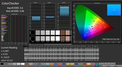 CalMAN: ColorChecker (calibrato)