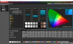 CalMAN: ColorChecker (calibrato)