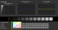 CalMan ColorChecker Scala di grigi