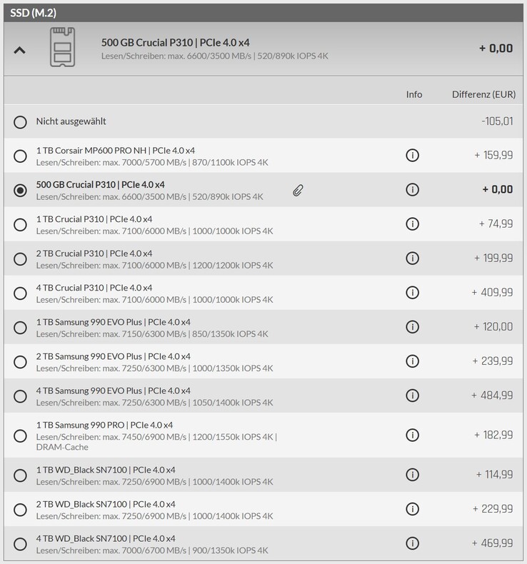 Opzioni SSD