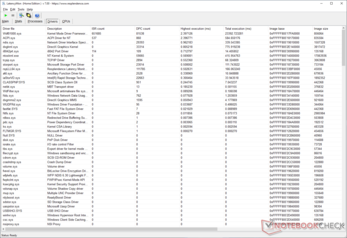 Windows Kernel Mode Driver Framework sembra avere il tempo di esecuzione più alto