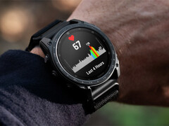 La quota di mercato degli smartwatch di Apple è scesa dal 48% al 46% e quella di Samsung dal 17% al 15%, portando Samsung allo stesso livello di Garmin.