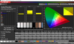 CalMAN: ColorChecker - tonalita' calda +1