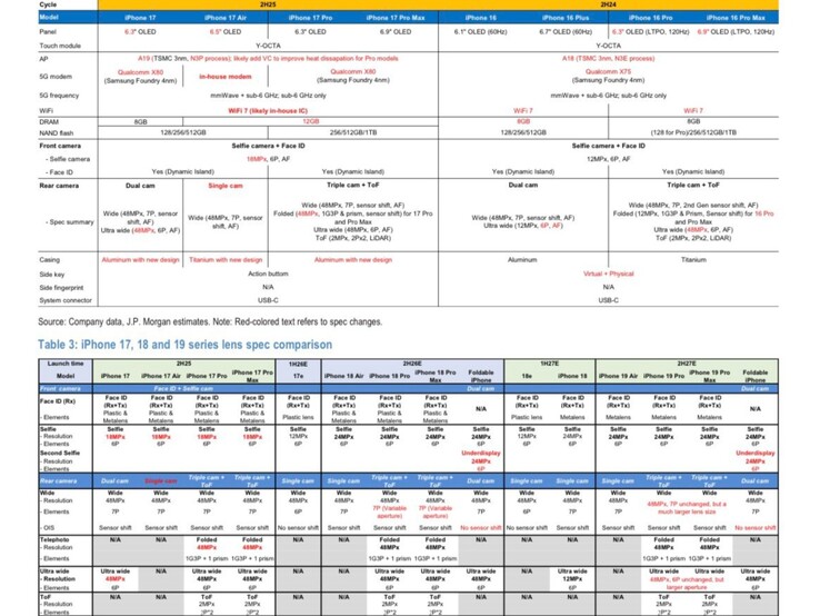 Il rapporto JP Morgan mostra l'iPhone 18 Air e l'iPhone 19 Air. (Fonte: Max Weinbach su X)