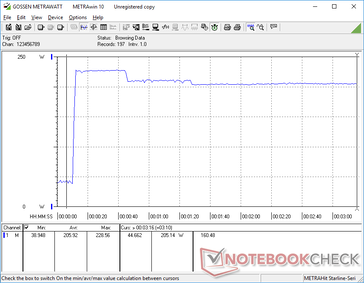 Lo stress di Prime95+FurMark è iniziato a 10 anni. Il consumo si stabilizzerebbe a circa 205 W