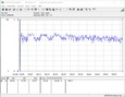 Consumo energetico - Prime95 and FurMark