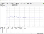 Sistema di prova del consumo energetico (Prime95)