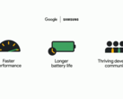 Google reclamizza alcuni vantaggi della sua nuova partnership con Wear OS. (Fonte: YouTube)