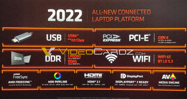 (Fonte: AMD via VideoCardz)