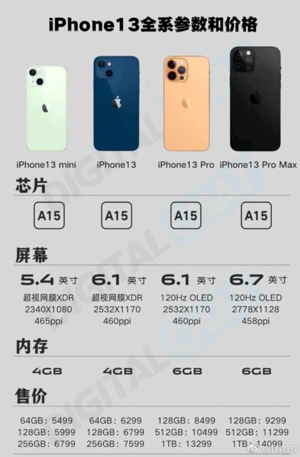 Apple iPhone 13 specifiche e prezzi. (Fonte: DigitalChat via MyDrivers)