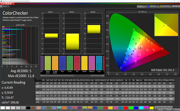 Precisione del colore (miglioramento immagine off & optimized, gamma di colore target sRGB)