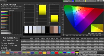 CalMAN precisione del colore (spazio colore target sRGB)