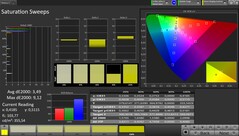 CalMAN Spazio colore AdobeRGB