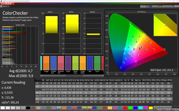 Precisione del Colore (profilo: Vivido, spazio colore target: P3)