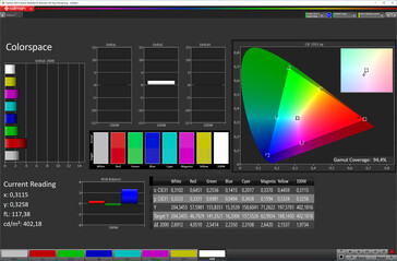 Spazio colore (temperatura colore "Warmer", modalità colore "Vivid", spazio colore target P3)