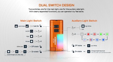 Come accedere alle diverse modalità di illuminazione sull'UC3A.