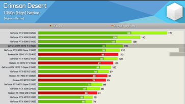Deserto Cremisi a 1440p 