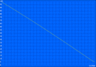 Autonomia della batteria in idle