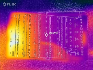 Mappa di calore frontale
