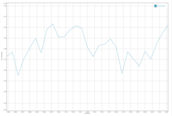 GFXBench Battery test