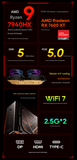 I punti salienti del mini PC GODY (Fonte immagine: Aoostar - traduzione automatica)