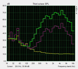 Pink Noise test cassa