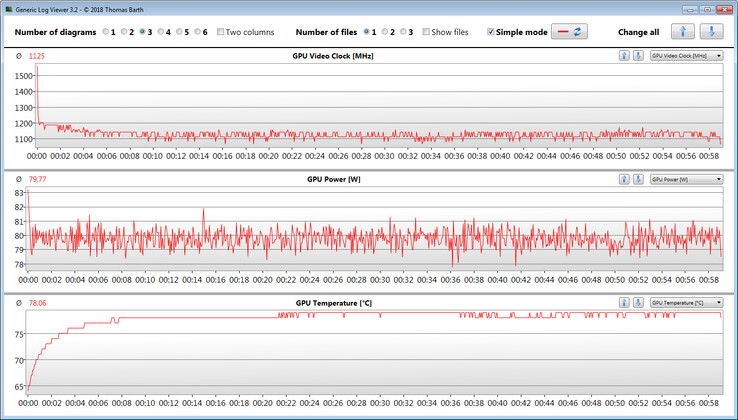 Misurazioni GPU durante il test The Witcher-3