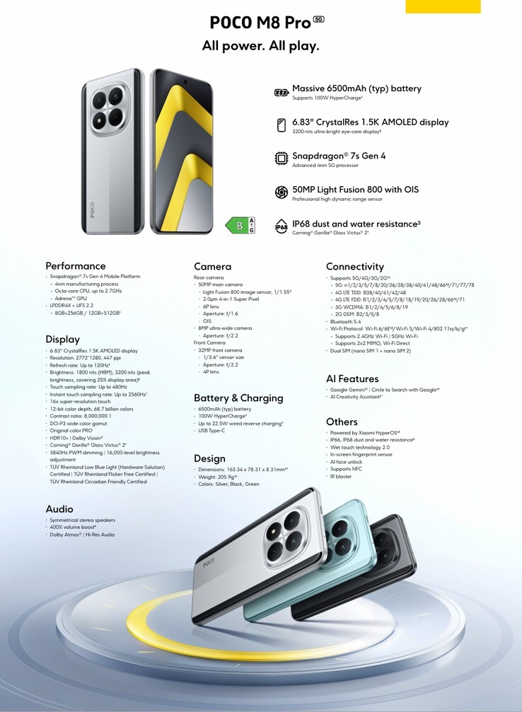 La scheda tecnica dettagliata di Xiaomi Poco M8 Pro 5G (fonte: Xiaomi)