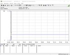 Intel NUC 9 Extreme Kit - consumo energetico Prime95 e FurMark