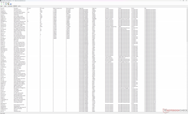 Elenco dei conducenti