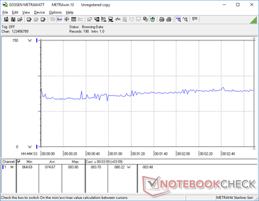 Witcher 3 consumo energetico delle impostazioni 1080p Ultra