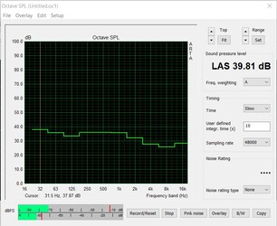 Rumore del sistema durante lo stress test - FurMark PT 100% (ventola della CPU spenta)