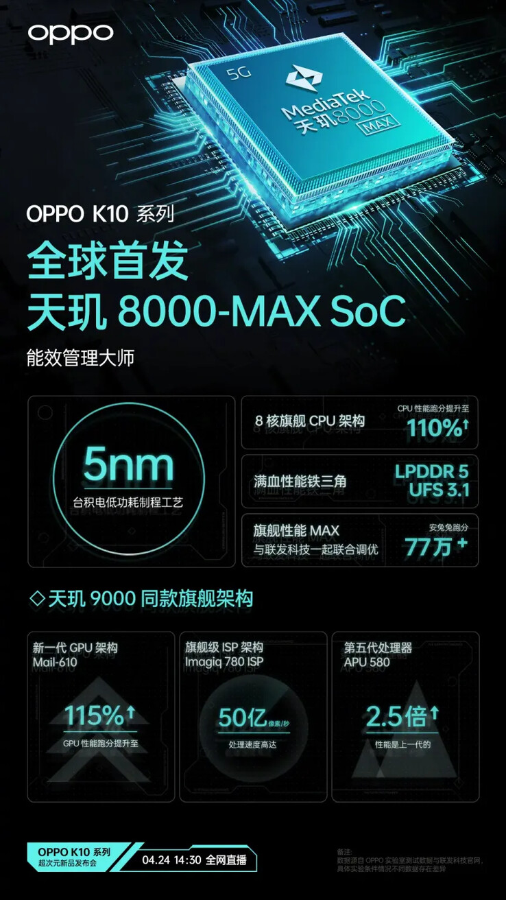Un poster 8000-MAX. (Fonte: OPPO via SparrowsNews)