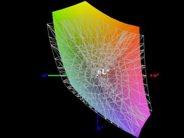 88% di copertura dello spazio di colore sRGB