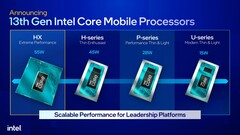 Gli Intel Core i9-13980HX e Core i9-13900HX sono stati inseriti nel database di PassMark (immagine via Intel)