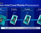 Gli Intel Core i9-13980HX e Core i9-13900HX sono stati inseriti nel database di PassMark (immagine via Intel)