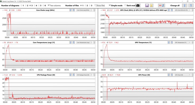 Dati CPU/GPU Witcher 3 (impostazioni Ultra)