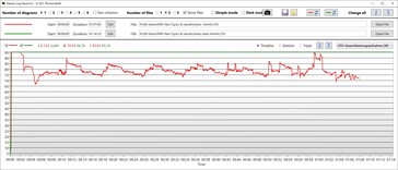 Consumo totale di energia della CPU