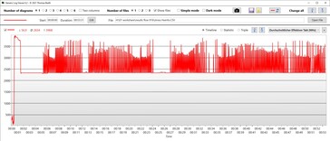 Velocità di clock della CPU