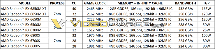 (Fonte: AMD via VideoCardz)